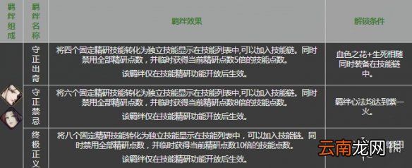 影之刃3血色之花心法介绍 影之刃3血色之花心法怎么样