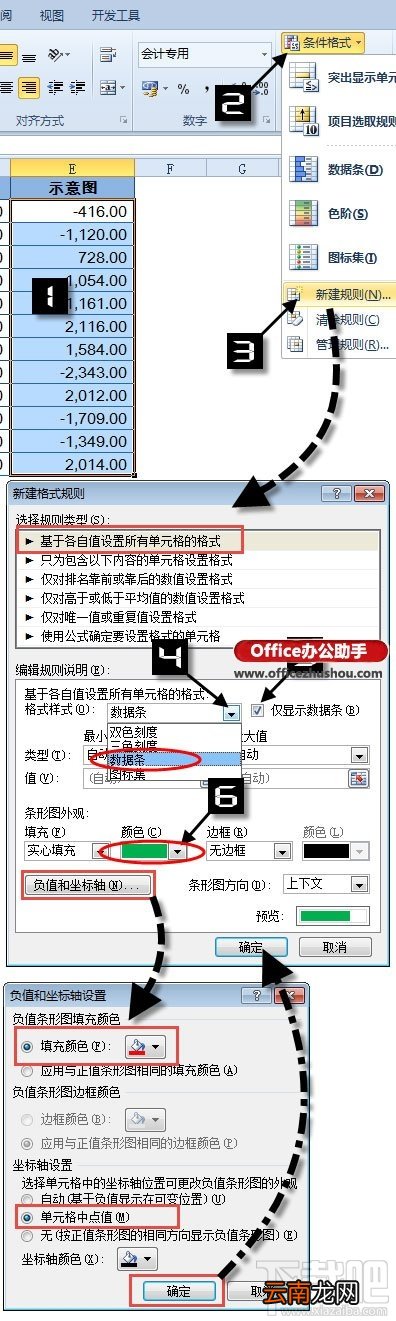 Excel怎么做出简单漂亮的盈亏图？