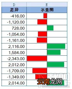 Excel怎么做出简单漂亮的盈亏图？