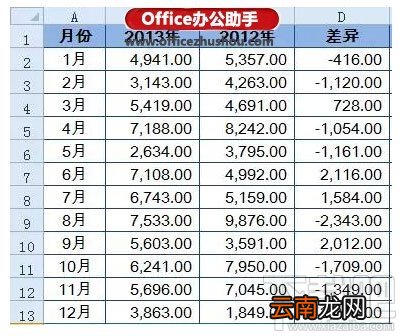 Excel怎么做出简单漂亮的盈亏图？