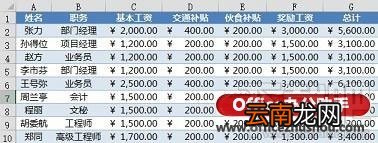 用Excel制作工资条的几种常见方法