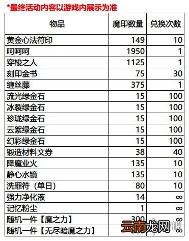影之刃3魔罪狂副本攻略 影之刃3魔罪狂怎么打