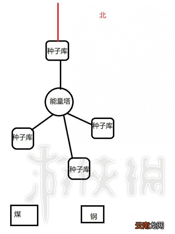 冰汽时代怎么避免病人死在就医的路上 冰汽时代病人死亡
