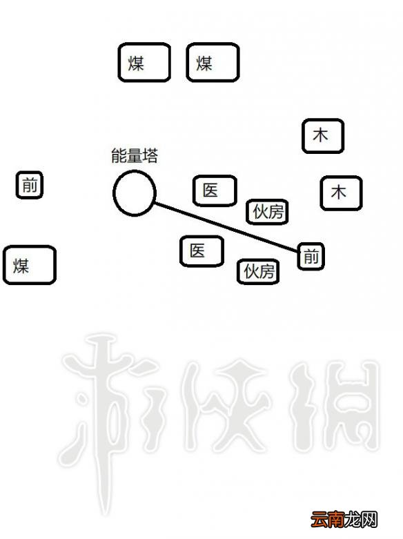冰汽时代怎么避免病人死在就医的路上 冰汽时代病人死亡
