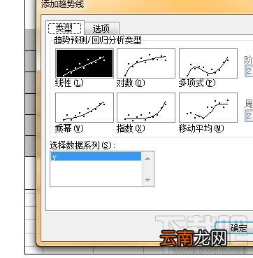 Excel2007中添加趋势线和线性回归的操作方法