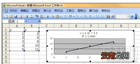 Excel2007中添加趋势线和线性回归的操作方法