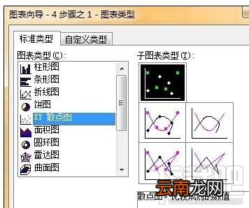 Excel2007中添加趋势线和线性回归的操作方法