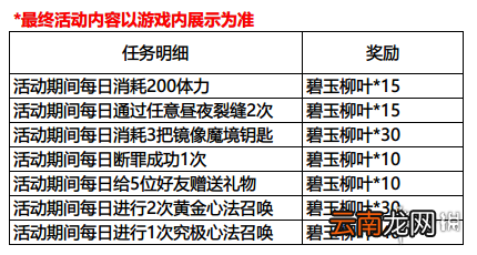 影之刃33月25日更新活动有哪些 影之刃33月25日新活动介绍