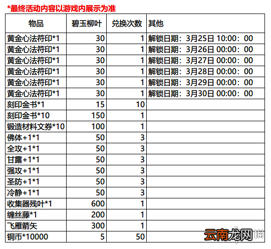 影之刃33月25日更新活动有哪些 影之刃33月25日新活动介绍