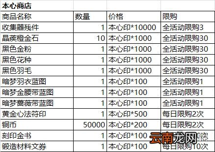 影之刃3愚者之境怎么打 影之刃3愚者之境副本攻略
