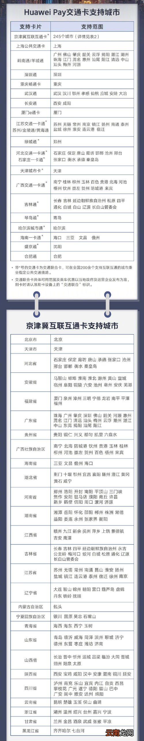 华为pay支持机型+城市名单 手机公交地铁交通卡开通哪些城市