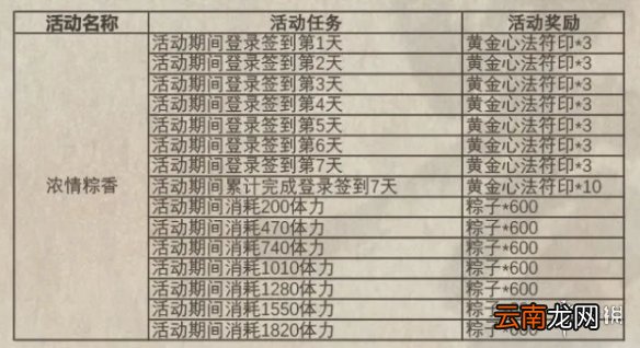 影之刃3端午节活动介绍 影之刃32021端午节活动怎么玩