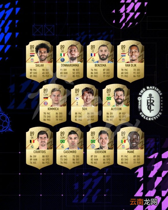 fifa22球员能力值前22名单一览 fifa22球员评分谁最高