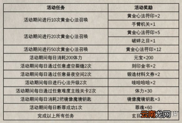 影之刃3玄目凝天白嫖方法 影之刃3橙色心法玄目凝天免费获取