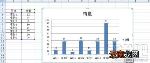 excel中怎么使柱状图显示数据？excel使柱状图显示数据教程