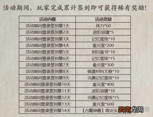 影之刃3三星堆联动活动介绍 影之刃3三星堆联动有什么奖励