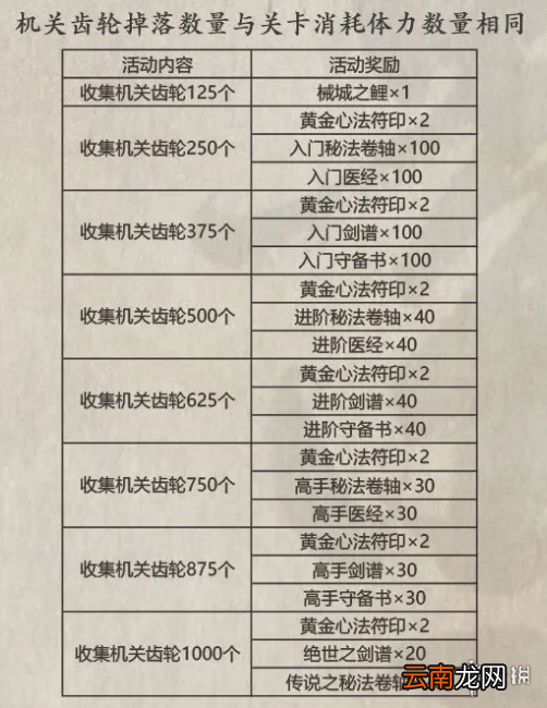 影之刃3活动预告7月2日 影之刃3三星堆活动上线全新华服古代来客