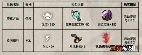 影之刃3活动预告7月2日 影之刃3三星堆活动上线全新华服古代来客