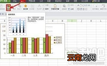 wps2016文字中折线图怎么插入