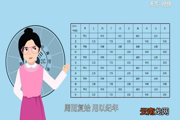 一甲子多少年 一甲子是指多少