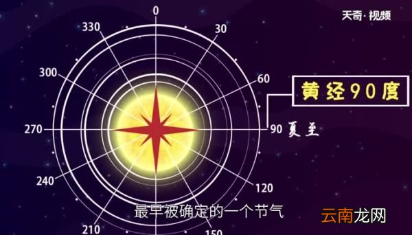 夏至的意义是什么 夏至节气代表什么意思