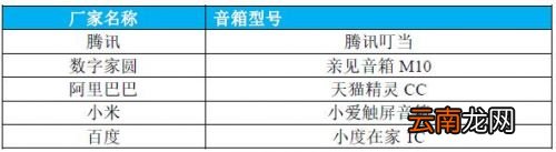 2019智能硬件质量报告排名:iPhone拍照表现一般
