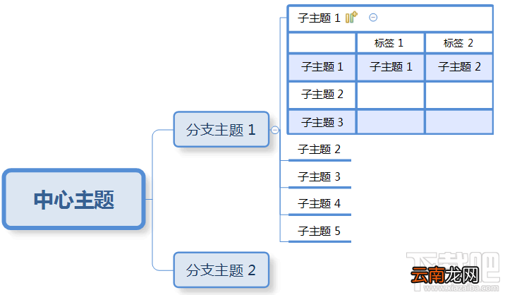 XMind8思维导图如何切换及组合