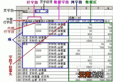 Mac 电脑Excel2016 数据透视表怎么创建