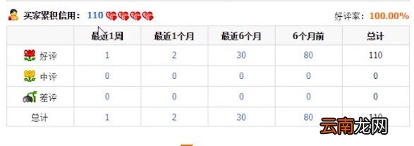 淘宝中查看爱心等级具体操作方法