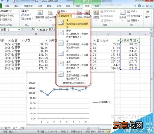 EXCEL折线图要怎么添加数据标记?