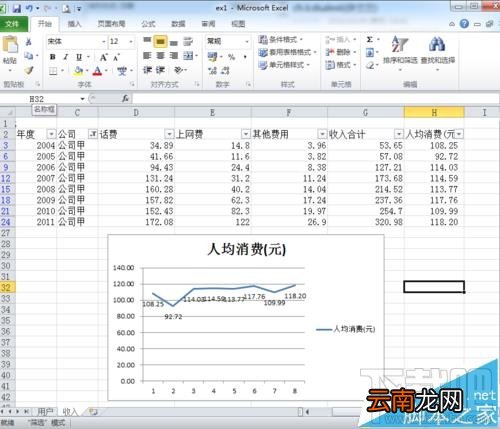 EXCEL折线图要怎么添加数据标记?