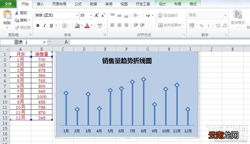 excel中炫酷折线图怎么设计