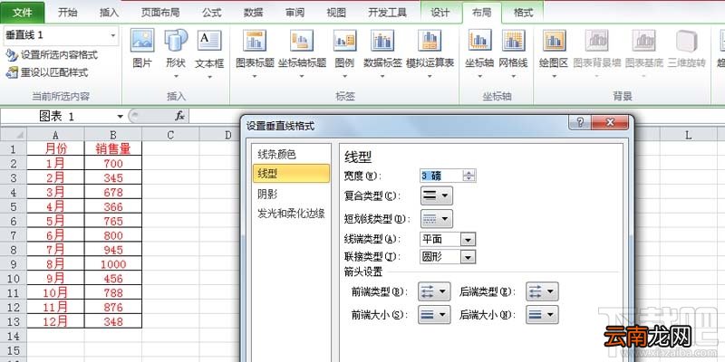excel中炫酷折线图怎么设计