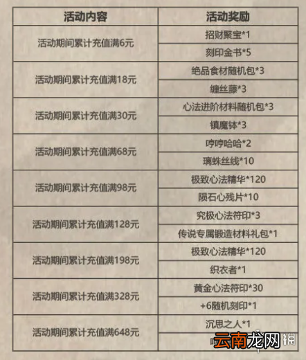 影之刃3活动预告2月24日 影之刃3好友切磋烹饪记录功能上线旷世械神up