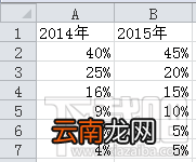 excel2016双层圆环图表怎么设计