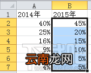 excel2016双层圆环图表怎么设计