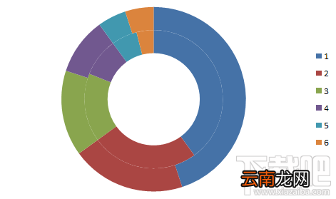 excel2016双层圆环图表怎么设计