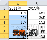 excel2016双层圆环图表怎么设计