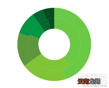 excel2016双层圆环图表怎么设计
