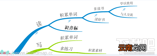 iMindMap10思维导图如何使用固定按钮