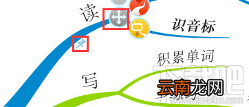 iMindMap10思维导图如何使用固定按钮