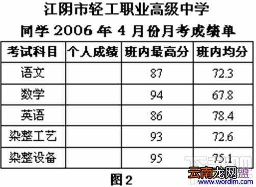 Word2016邮件合并功能怎么使用