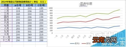Excel2016堆积折线图怎么制作