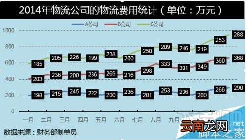 Excel2016堆积折线图怎么制作