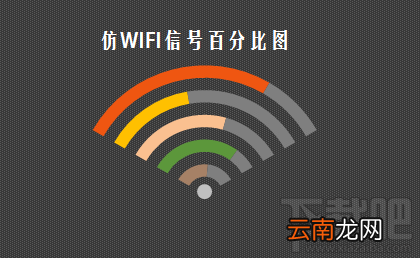 excel2016下WIFI信号百分比图表怎么制作
