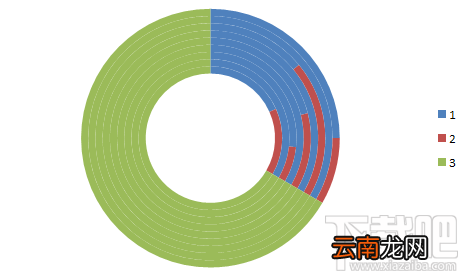 excel2016下WIFI信号百分比图表怎么制作