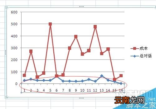 Excel2016如何修改折线图的横坐标