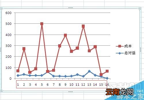Excel2016如何修改折线图的横坐标