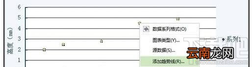 wps2016回归直线要如何制作