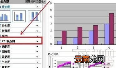 wps2016回归直线要如何制作